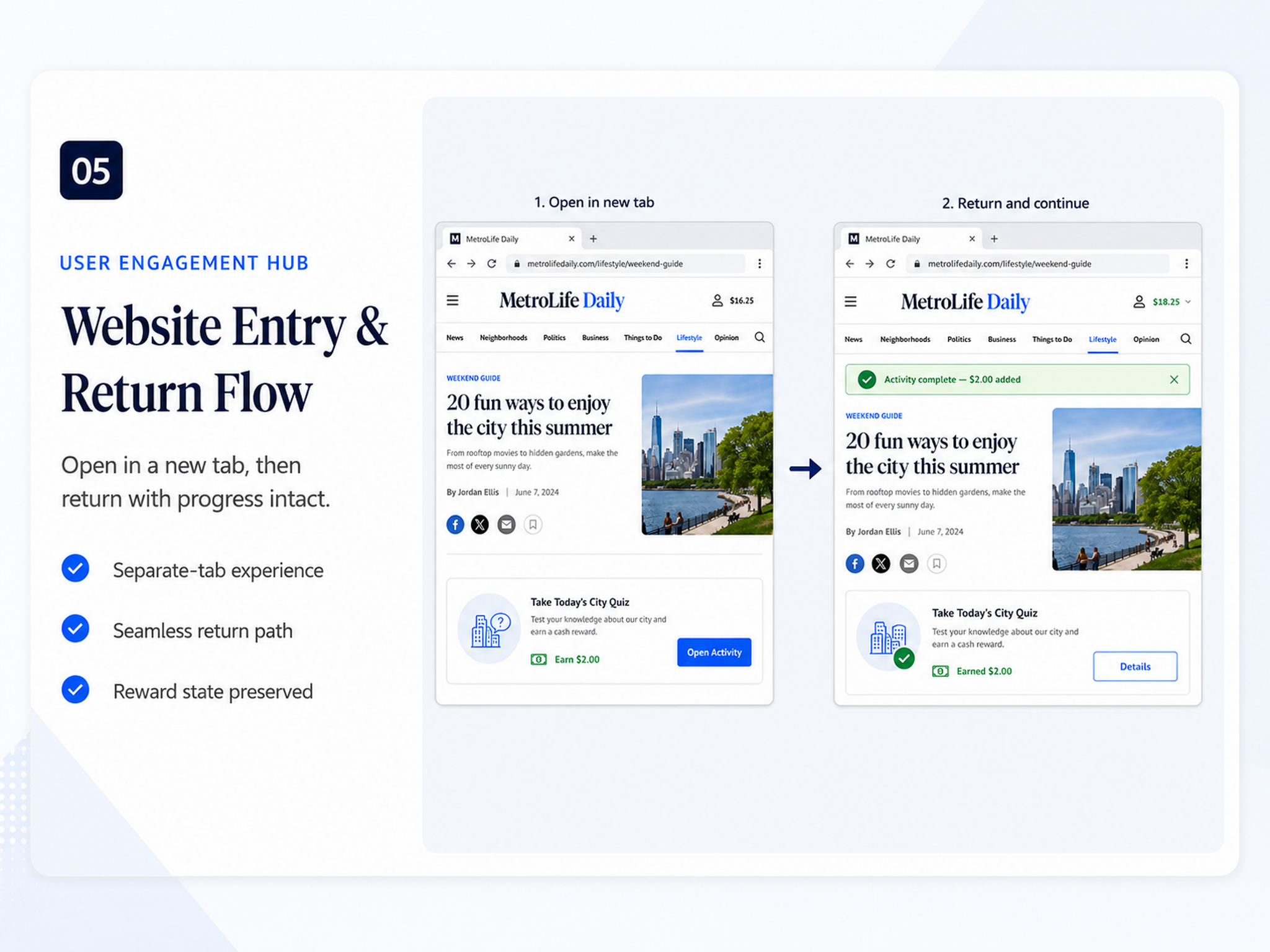 Website Entry and Return Flow